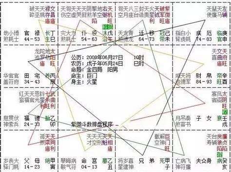 大吉星|紫微斗数中吉星有哪些？八吉星入命宫好不好？